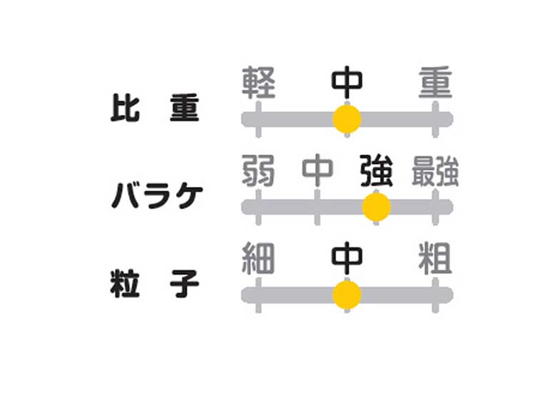 ベーシック/オールマイティー