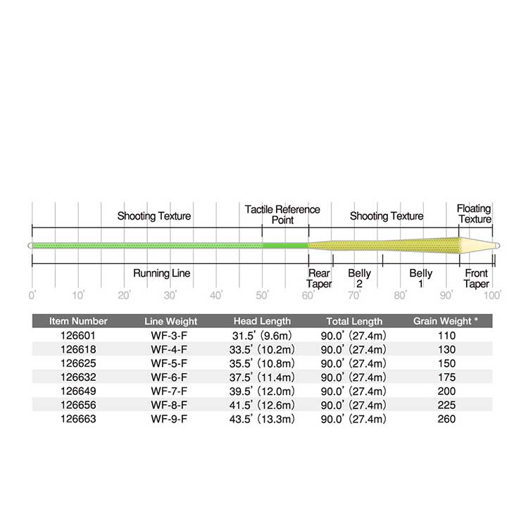 Mastery Amplitude MPX WF6F