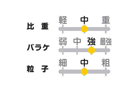 ベーシック/オールマイティー