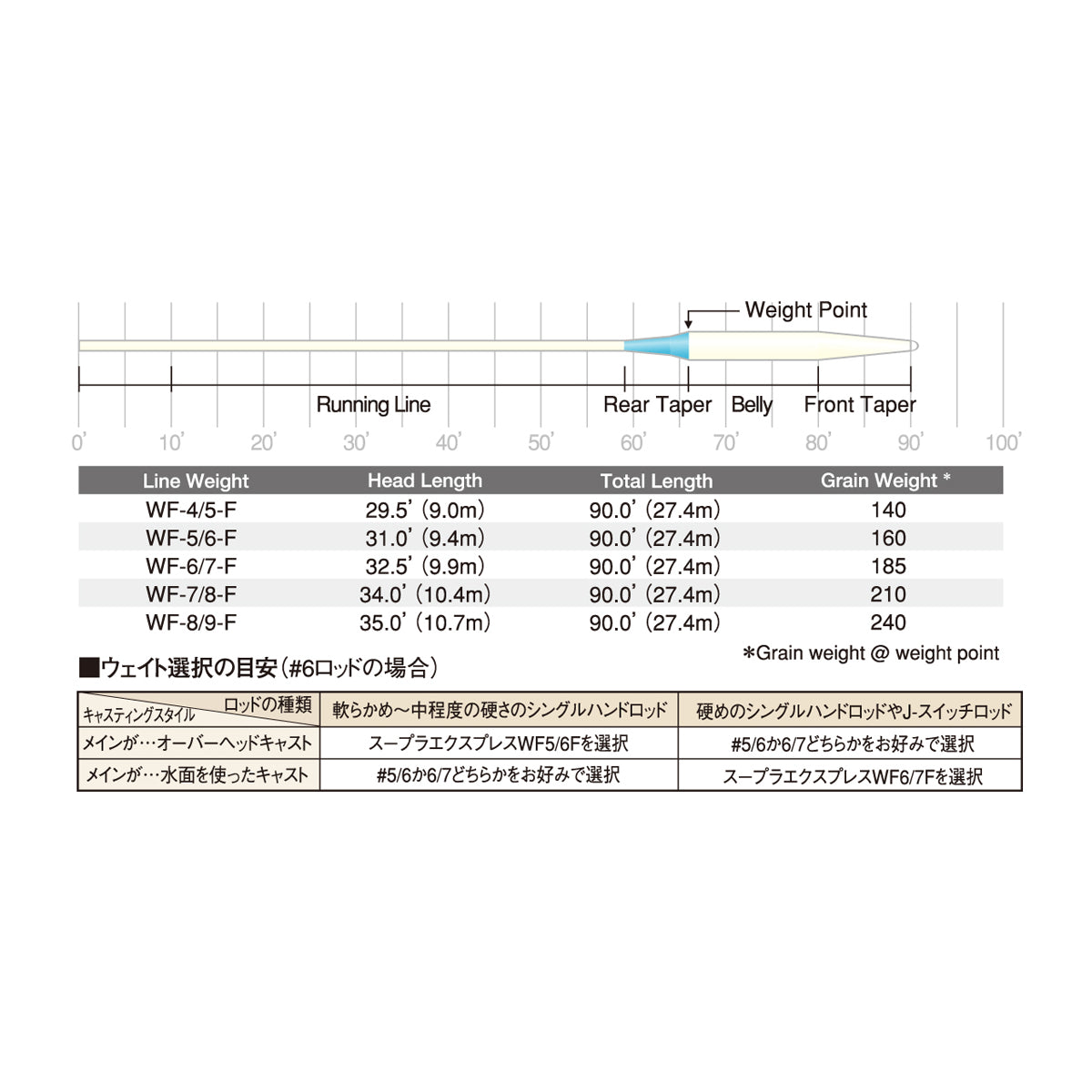 SUPRA EXPRESS　【WF3/4F~WF8/9F】