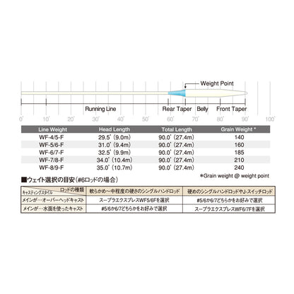 SUPRA EXPRESS　【WF3/4F~WF8/9F】
