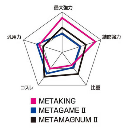 METAKING[メタキング](銀行振込支払い特別価格！）0.01号