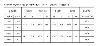 Atlantic Salmon Short Single Hand F 190GR/12G SH5/6F