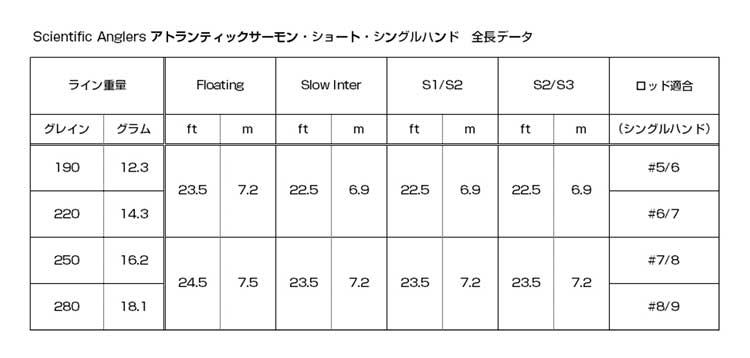 Atlantic Salmon Short Single Hand S1/S2 190GR/12G SH5/6