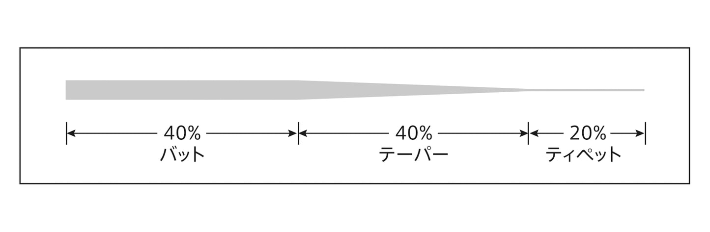 テーパードリーダー プロドライ FHT［ナイロン］11ft 6X