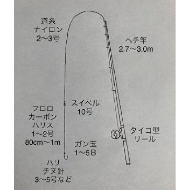 宇崎日新ヘチスターターセットGG270+フジノラインターボII ちぬOilIn(ライン巻き済み)