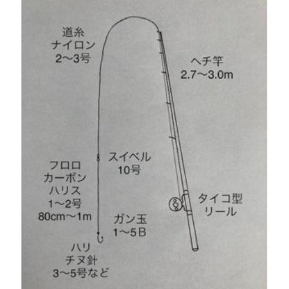 宇崎日新ヘチスターターセットGG270+フジノラインターボII ちぬOilIn(ライン巻き済み)