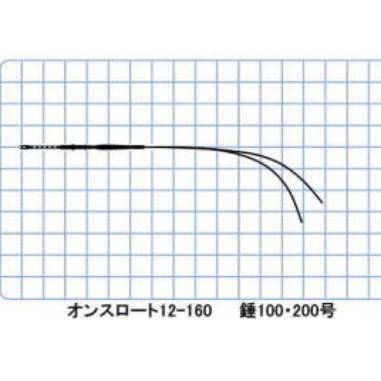 スタンディング ギル オンスロート 12-160（白/銀プルトス仕様）（銀行振込払いのみ）