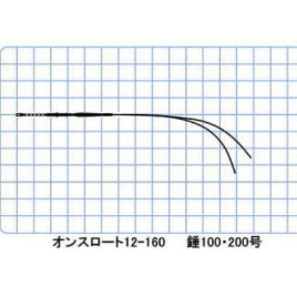 スタンディング ギル オンスロート 12-160（白/銀プルトス仕様）（銀行振込払いのみ）