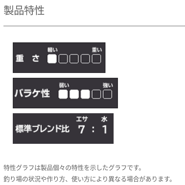 浅ダナ一本