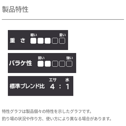 特S（とくエス）