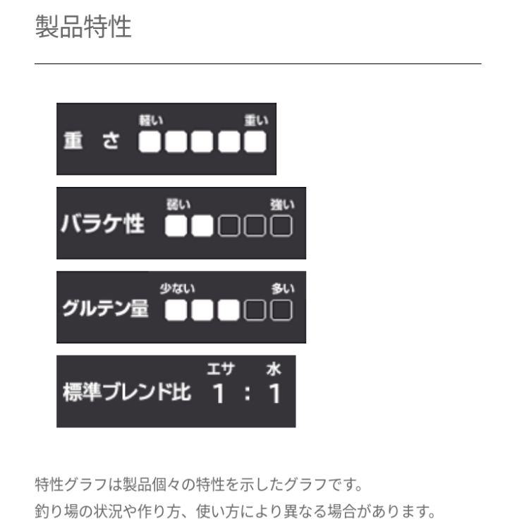 野釣りグルテン