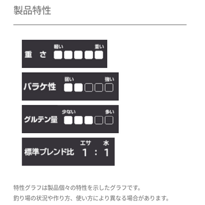 野釣りグルテン
