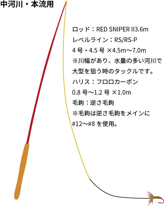 テンカラライン3.3m 3.6m 4.5m テーパーライン テンカラ 渓流 フィッシング